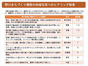 アンケート結果７