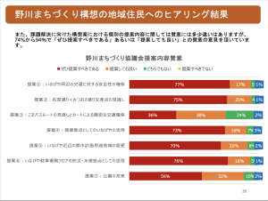 アンケート結果３