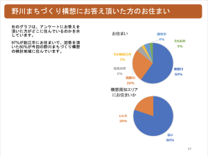 アンケート結果４