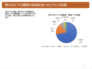 アンケート結果２