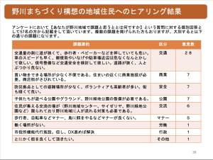 アンケート結果５